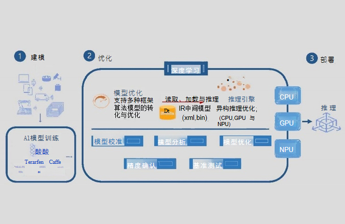 AI解决方案-智慧交通解决方案